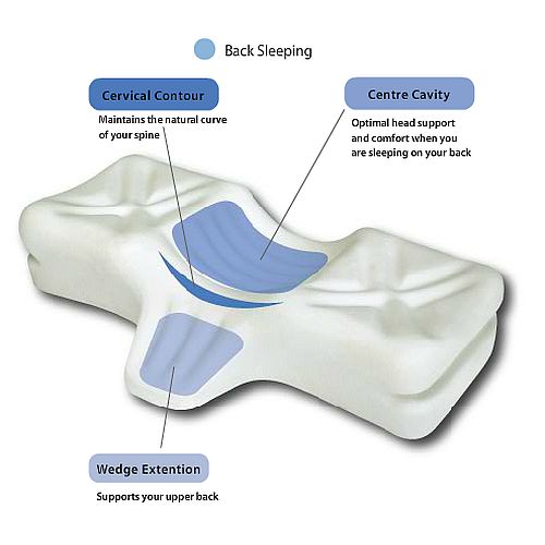 Therapeutica Spinal Alignment Orthopedic Pillow For Neck Pain
